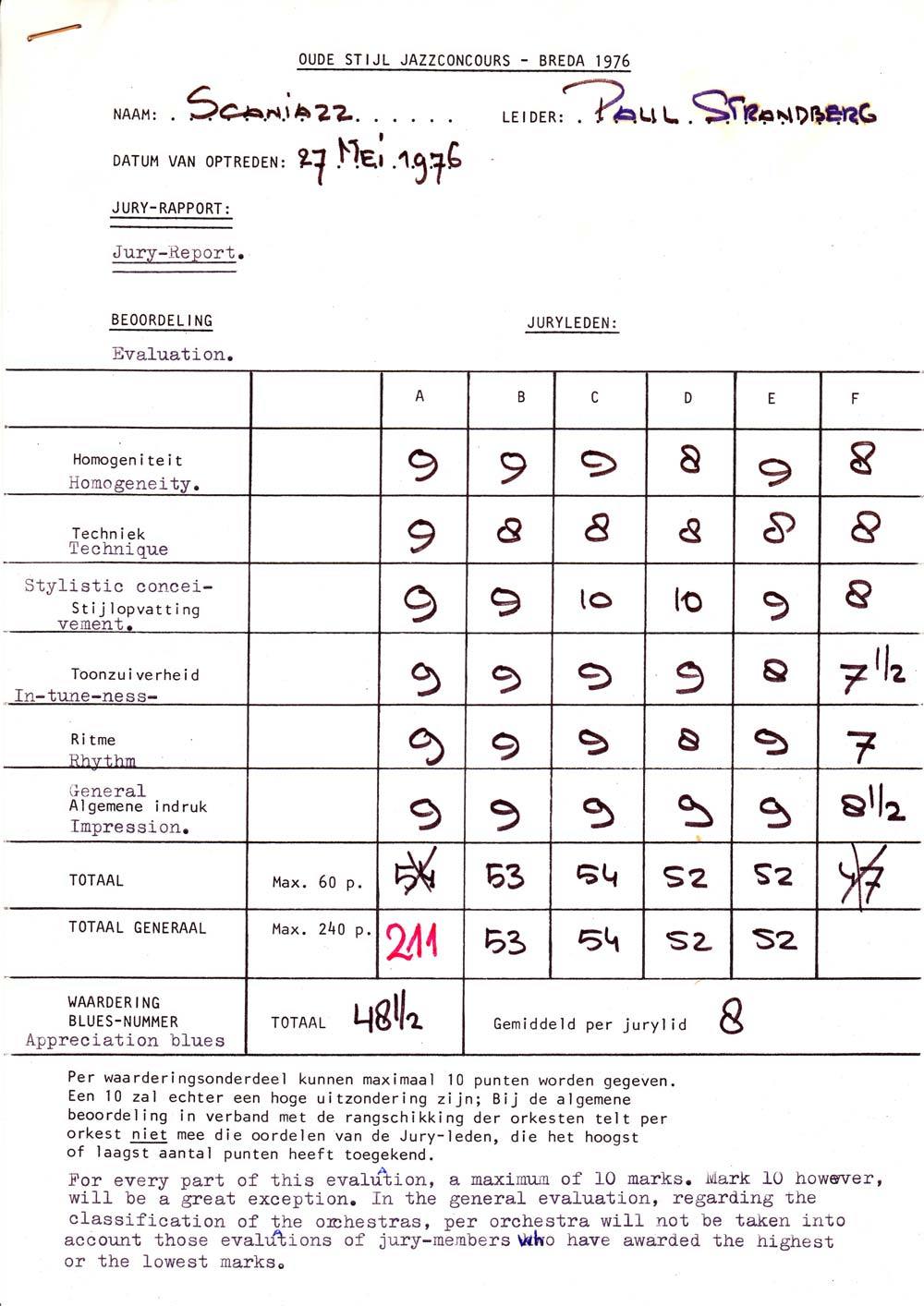 Scaniazz Story 22 Appendix 1